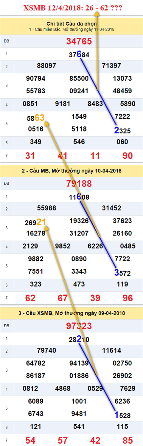 thong ke xsmb 12/4/2018 hinh anh thong ke xsmb 12/4/2018 hinh anh