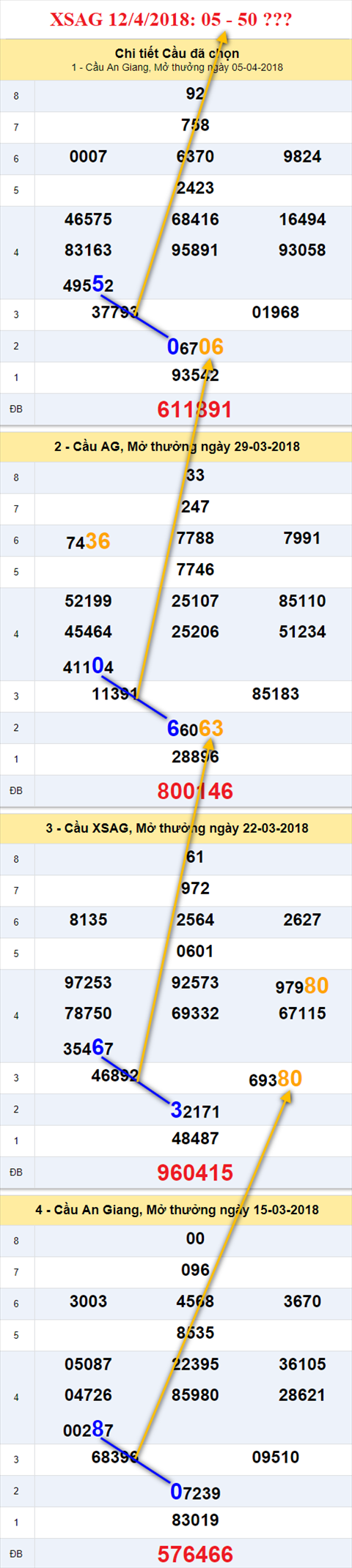 thong ke xsmn 12/4/2018 hinh anh 1 thong ke xsmn 12/4/2018 hinh anh 1
