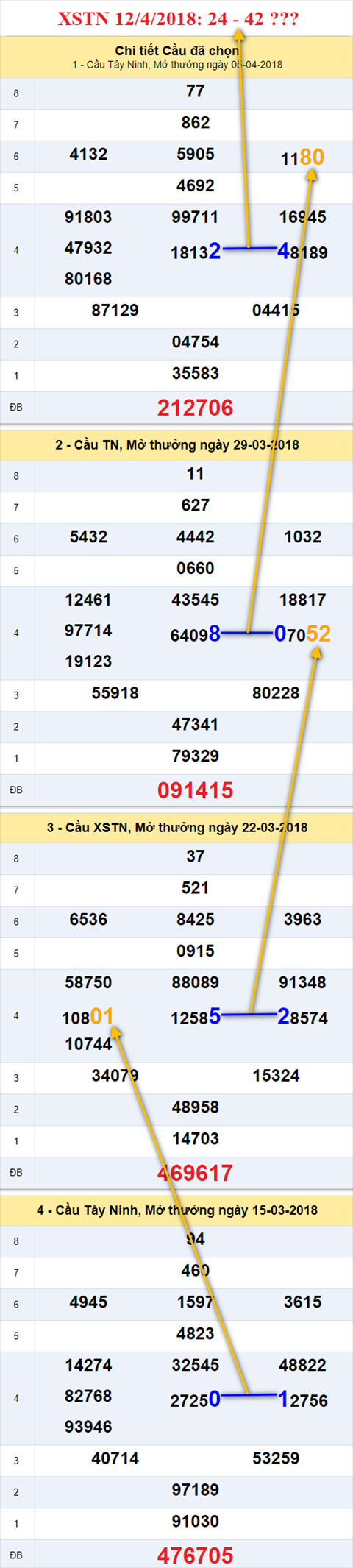 thong ke xsmn 12/4/2018 hinh anh 2 thong ke xsmn 12/4/2018 hinh anh 2