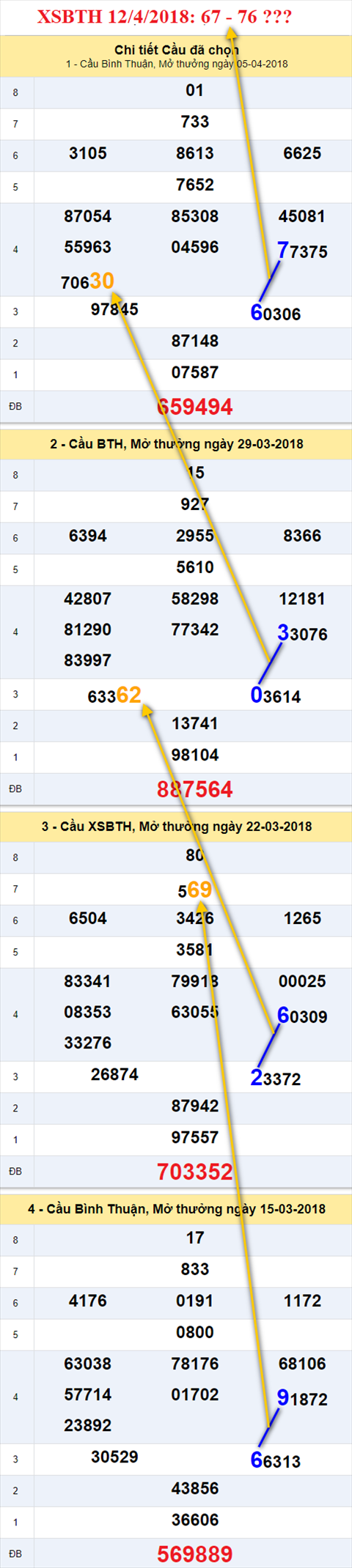 thong ke xsmn 12/4/2018 hinh anh 3 thong ke xsmn 12/4/2018 hinh anh 3