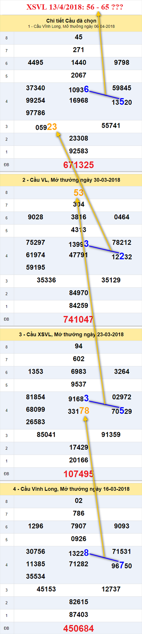 thong ke xsmn 13/4/2018 hinh anh 1