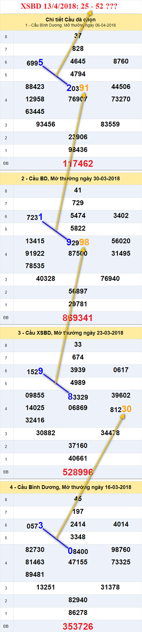thong ke xsmn 13/4/2018 hinh anh 2
