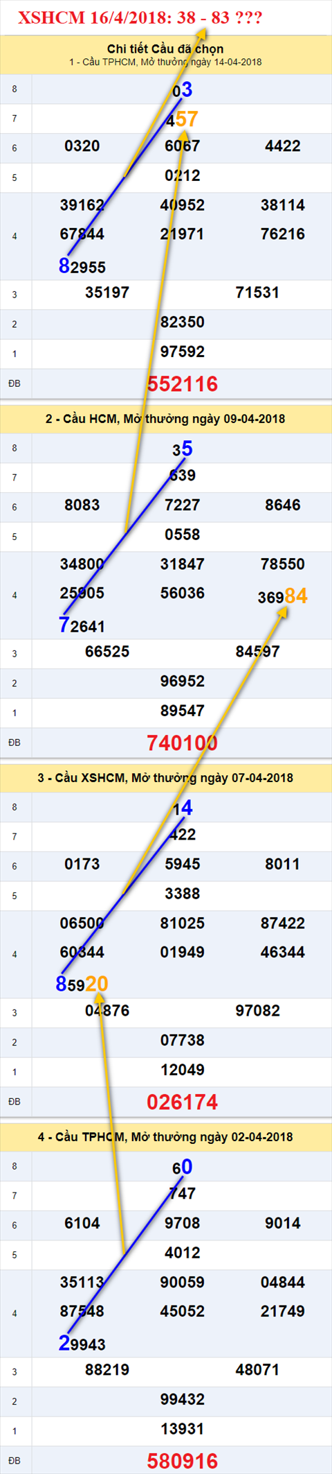 Thống kê XSMN 1642018 Quê tôi ở tận Miền Tây hình ảnh 2 Thong ke XSMN 1642018 Que toi o tan Mien Tay hinh anh 2