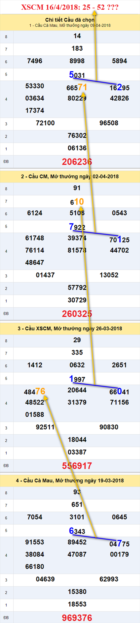 Thống kê XSMN 1642018 Quê tôi ở tận Miền Tây hình ảnh 3 Thong ke XSMN 1642018 Que toi o tan Mien Tay hinh anh 3