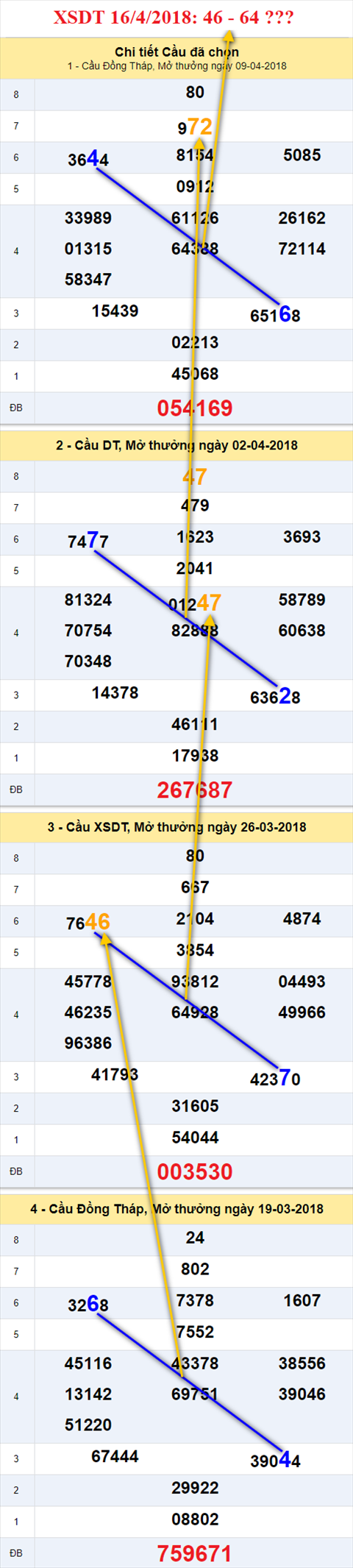 Thống kê XSMN 1642018 Quê tôi ở tận Miền Tây hình ảnh Thong ke XSMN 1642018 Que toi o tan Mien Tay hinh anh