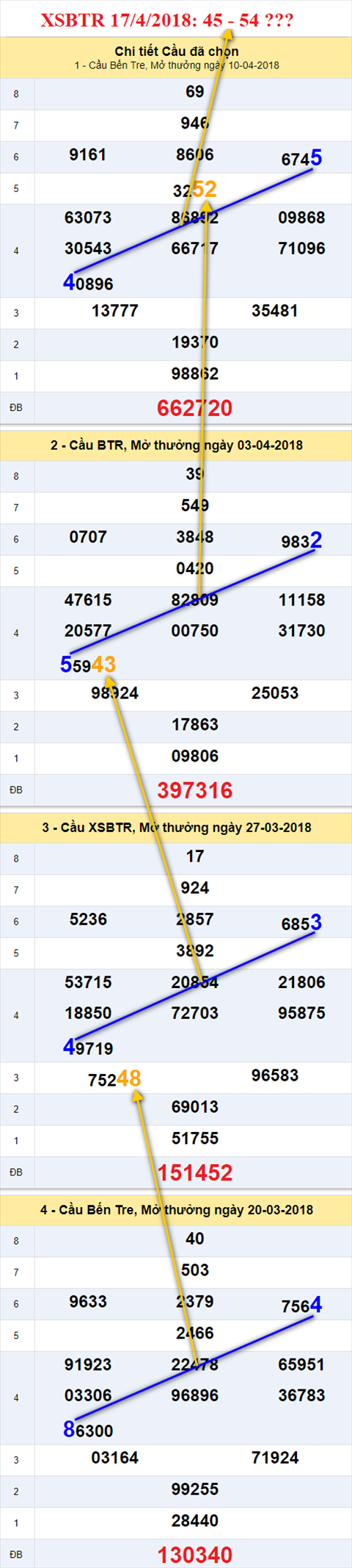Thống kê XSMN 1742018 Quê em đất biển Vũng Tàu hình ảnh 2 Thong ke XSMN 1742018 Que em dat bien Vung Tau hinh anh 2