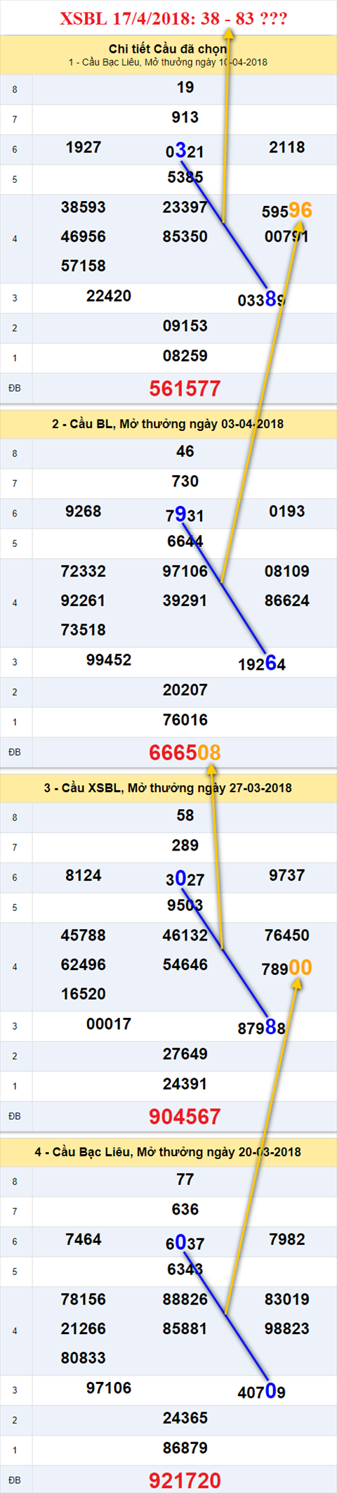 Thống kê XSMN 1742018 Quê em đất biển Vũng Tàu hình ảnh 3 Thong ke XSMN 1742018 Que em dat bien Vung Tau hinh anh 3