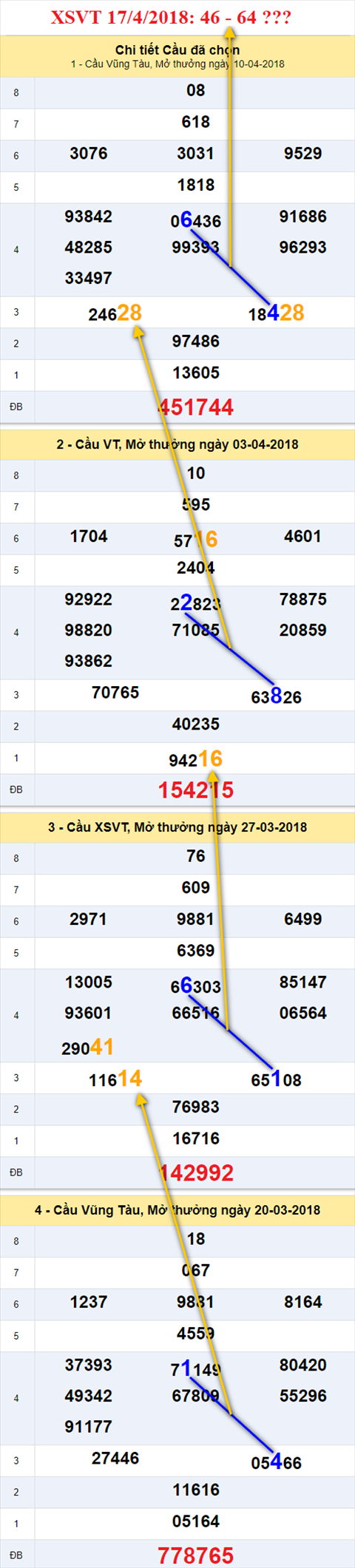 Thống kê XSMN 1742018 Quê em đất biển Vũng Tàu hình ảnh Thong ke XSMN 1742018 Que em dat bien Vung Tau hinh anh