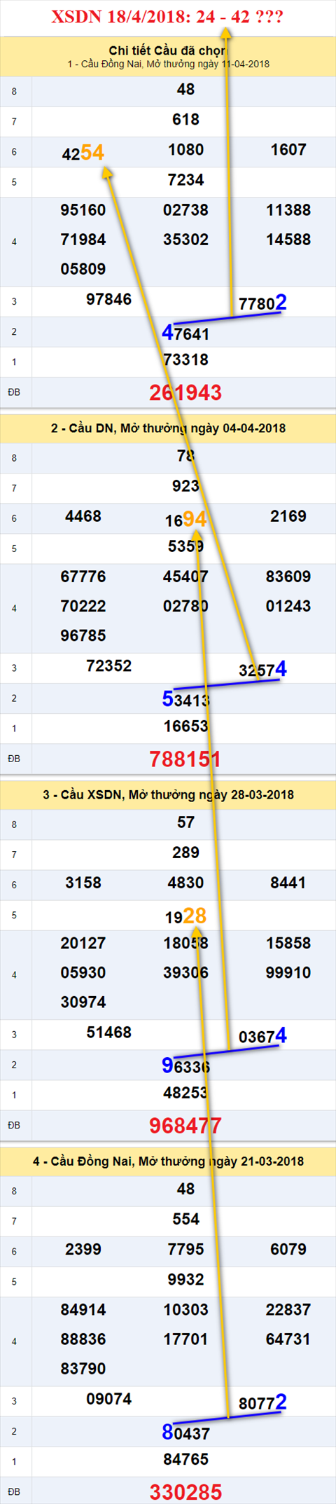 thong ke xsmn 18/4/2018 hinh anh 1