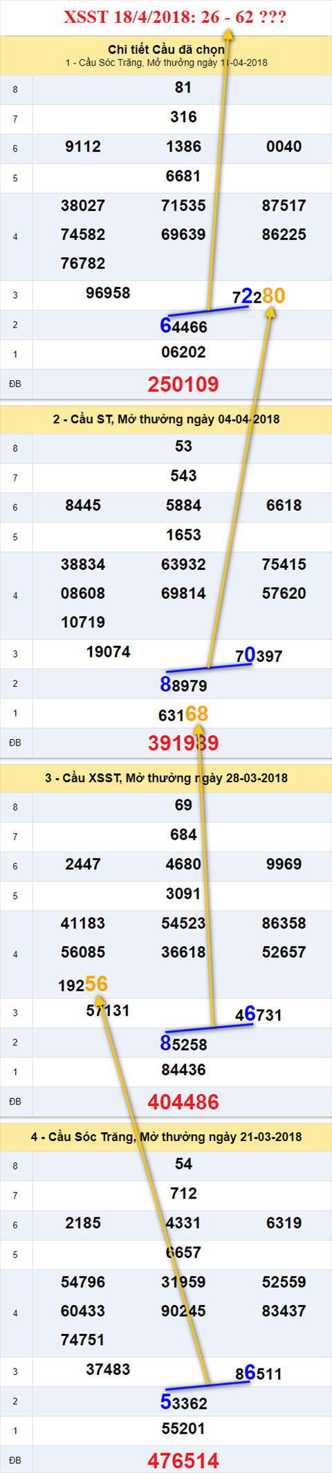 thong ke xsmn 18/4/2018 hinh anh 2