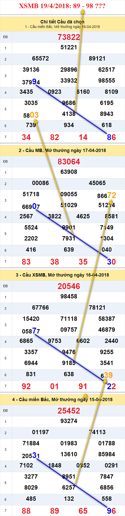 Thống kê XSMB 1942018 Biết đủ thì luôn vui hình ảnh Thong ke XSMB 1942018 Biet du thi luon vui hinh anh