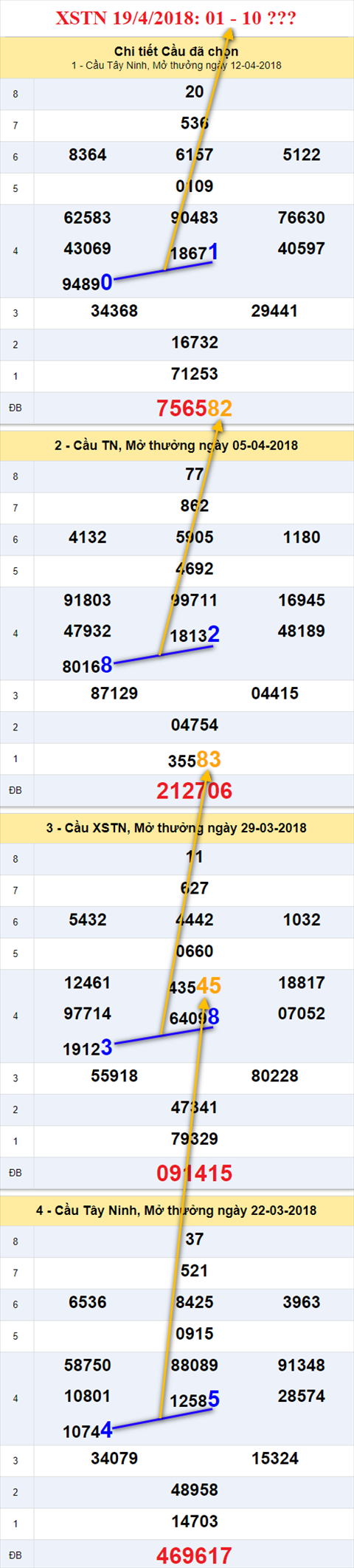thong ke xsmn 19/4/2018 hinh anh 2 thong ke xsmn 19/4/2018 hinh anh 2