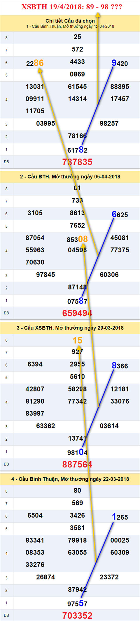 thong ke xsmn 19/4/2018 hinh anh 3 thong ke xsmn 19/4/2018 hinh anh 3