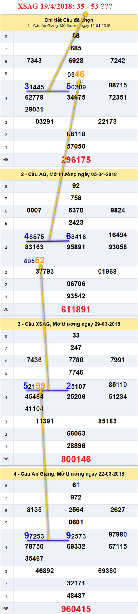 thong ke xsmn 19/4/2018 hinh anh 1 thong ke xsmn 19/4/2018 hinh anh 1