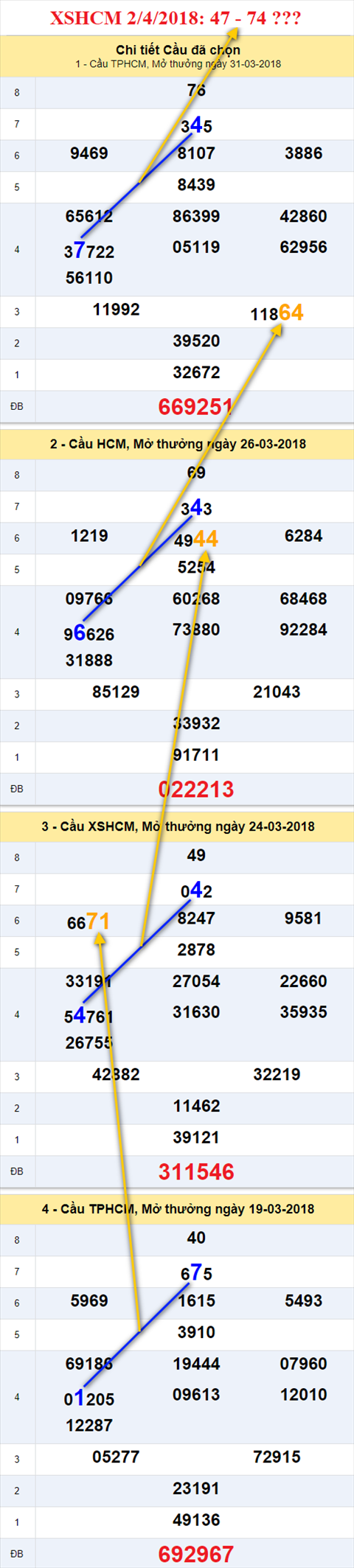 Thống kê XSMN 242018 Nhớ mãi đất rừng U Minh hình ảnh 2 Thong ke XSMN 242018 Nho mai dat rung U Minh hinh anh 2