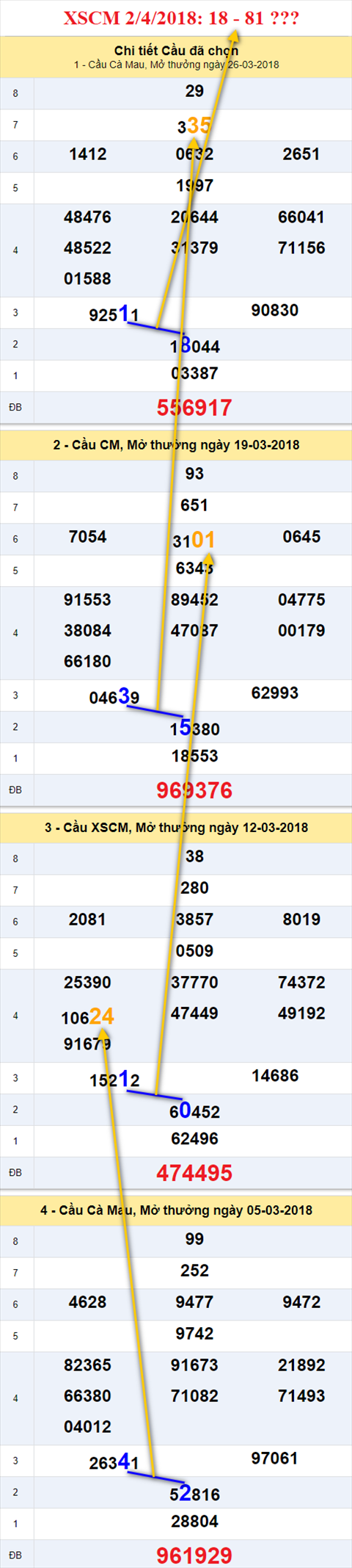 Thống kê XSMN 242018 Nhớ mãi đất rừng U Minh hình ảnh 3 Thong ke XSMN 242018 Nho mai dat rung U Minh hinh anh 3