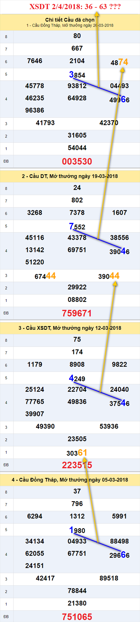 Thống kê XSMN 242018 Nhớ mãi đất rừng U Minh hình ảnh Thong ke XSMN 242018 Nho mai dat rung U Minh hinh anh