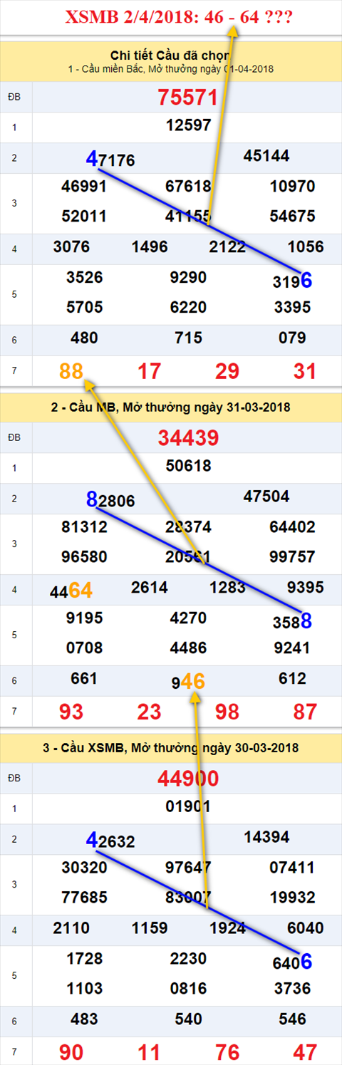 thong ke xsmb 2/4/2018 hinh anh thong ke xsmb 2/4/2018 hinh anh