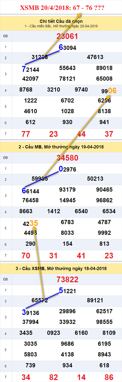 Thống kê XSMB 21 4 2018 hình ảnh Thong ke XSMB 21 4 2018 hinh anh