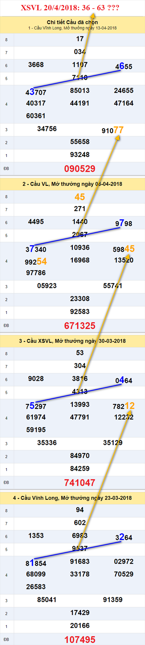 thong ke xsmn 20/4/2018 hinh anh 1