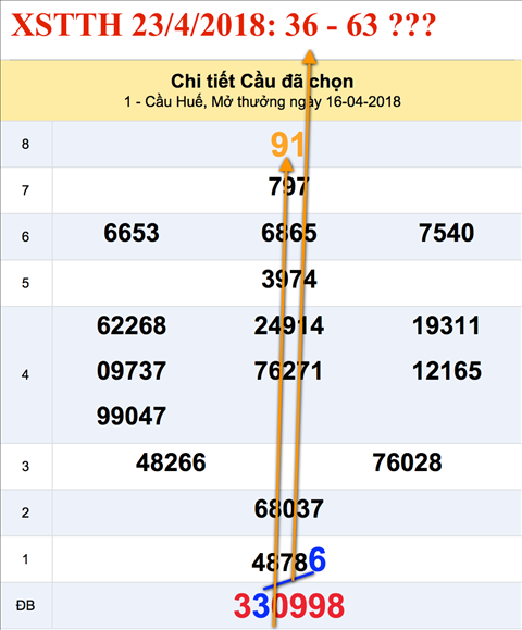 Thống kê XSMT 2342018 Mộng mơ áo dài xứ Huế hình ảnh 2 Thong ke XSMT 2342018 Mong mo ao dai xu Hue hinh anh 2