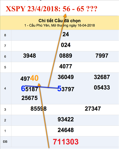 Thống kê XSMT 2342018 Mộng mơ áo dài xứ Huế hình ảnh Thong ke XSMT 2342018 Mong mo ao dai xu Hue hinh anh