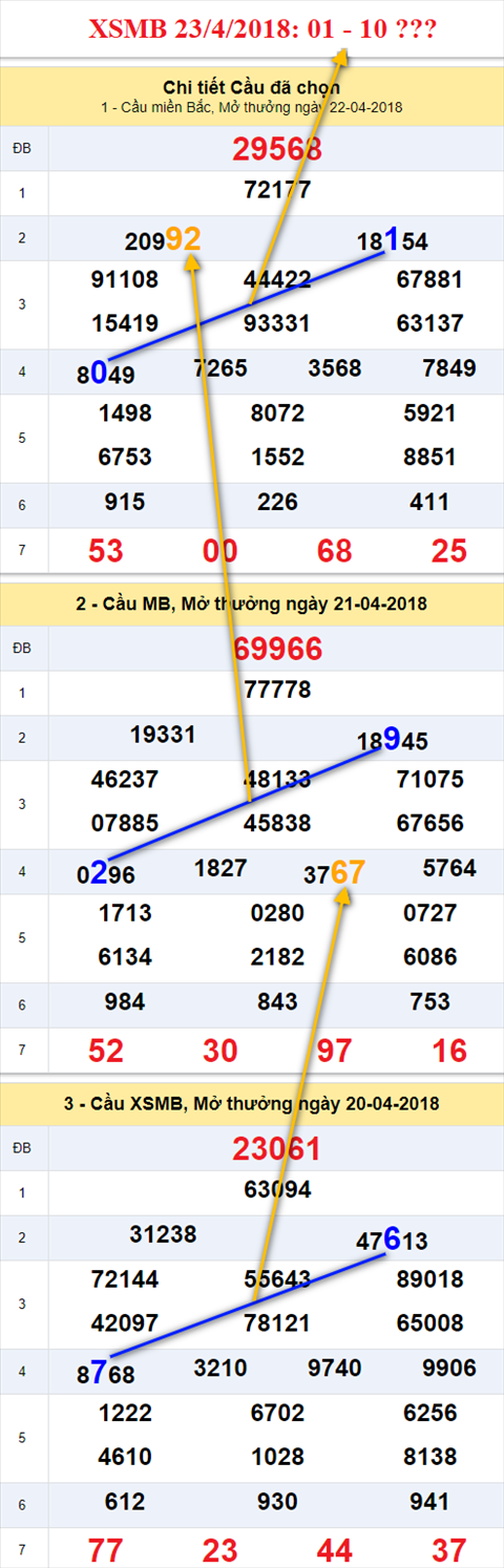 thong ke xsmb 23/4/2018 hinh anh thong ke xsmb 23/4/2018 hinh anh