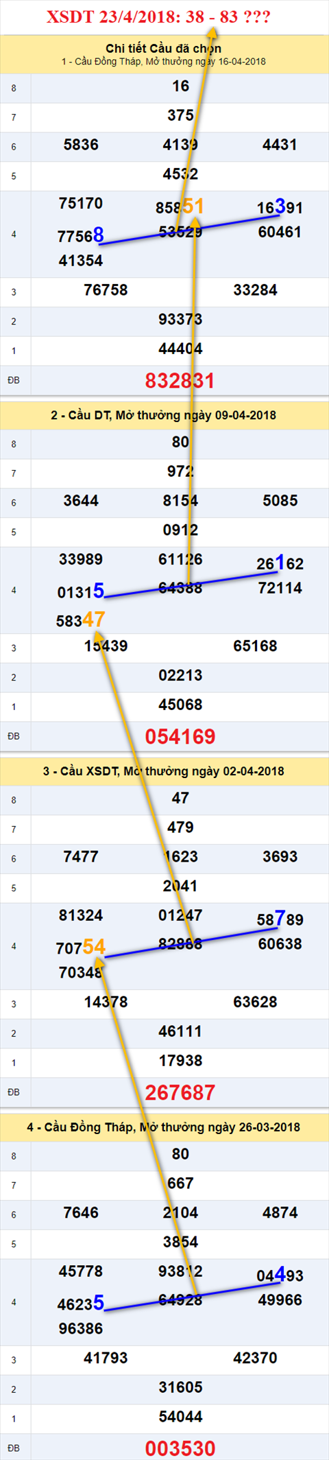 thong ke xsmn 23/4/2018 hinh anh 1