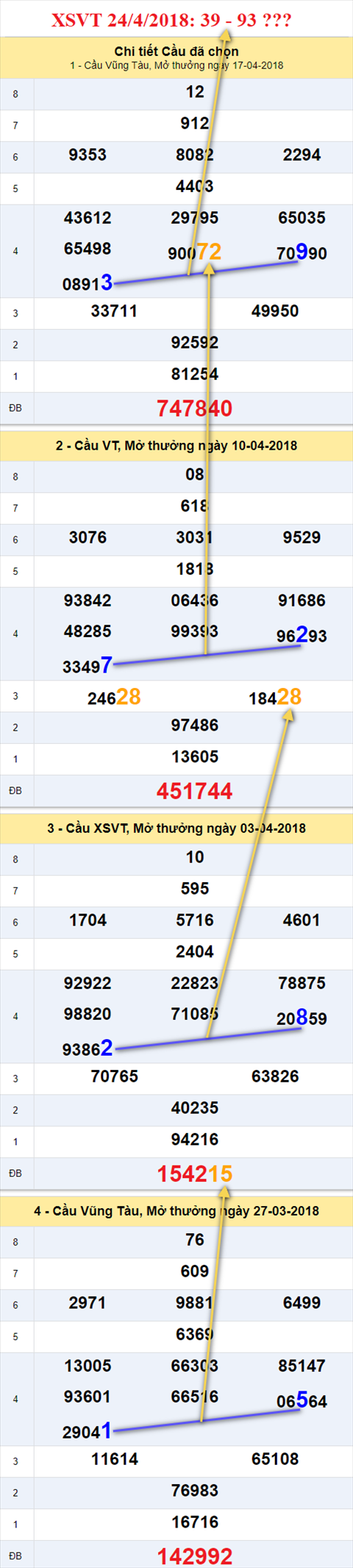 thong ke xsmn 24/4/2018 hinh anh 1