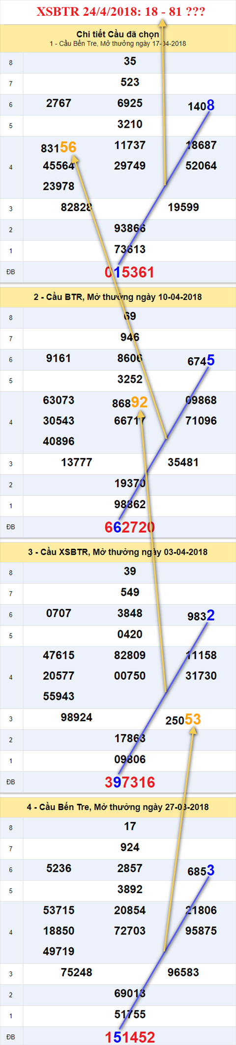 thong ke xsmn 24/4/2018 hinh anh 2