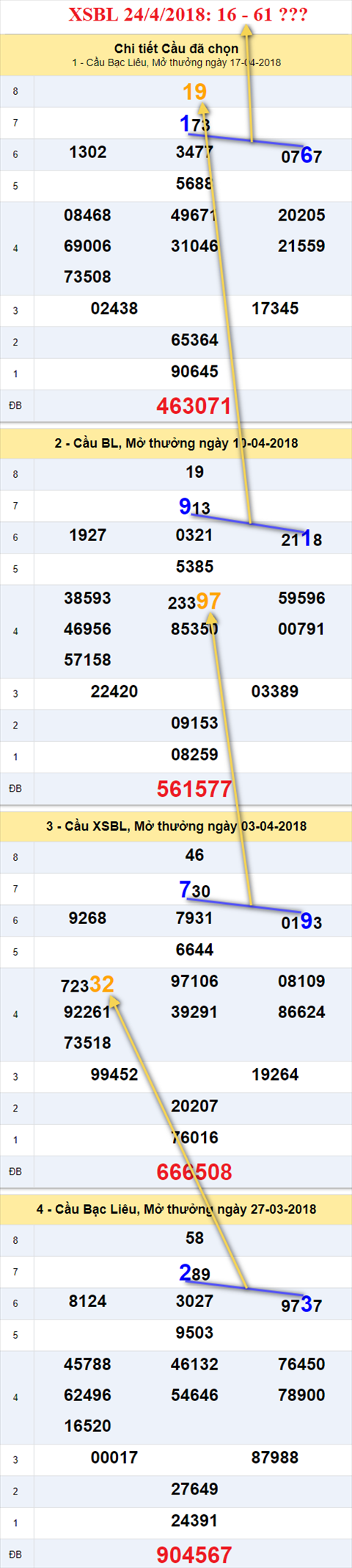 thong ke xsmn 24/4/2018 hinh anh 3