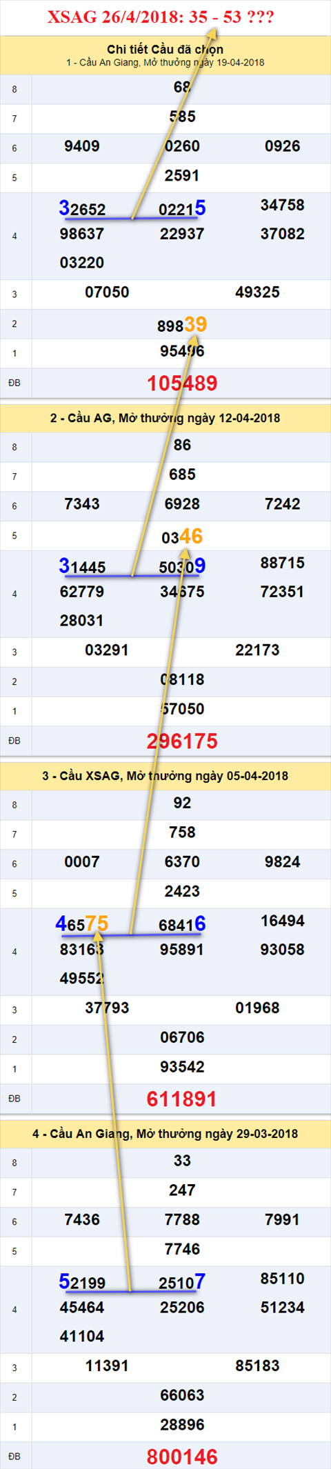thong ke xsmn 26/4/2018 hinh anh 1