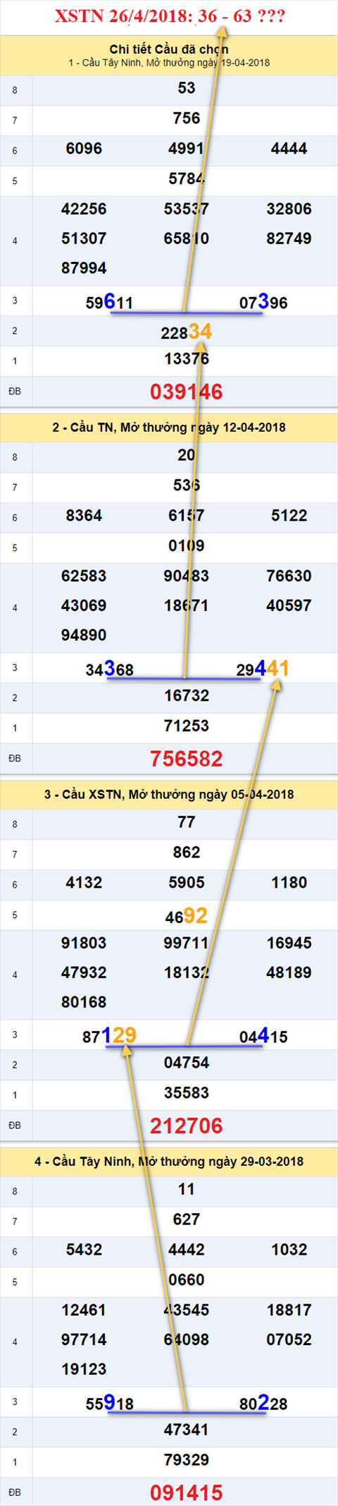 thong ke xsmn 26/4/2018 hinh anh 2