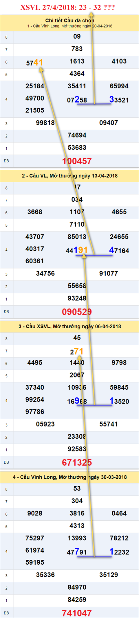 thong ke xsmn 27/4/2018 hinh anh 1
