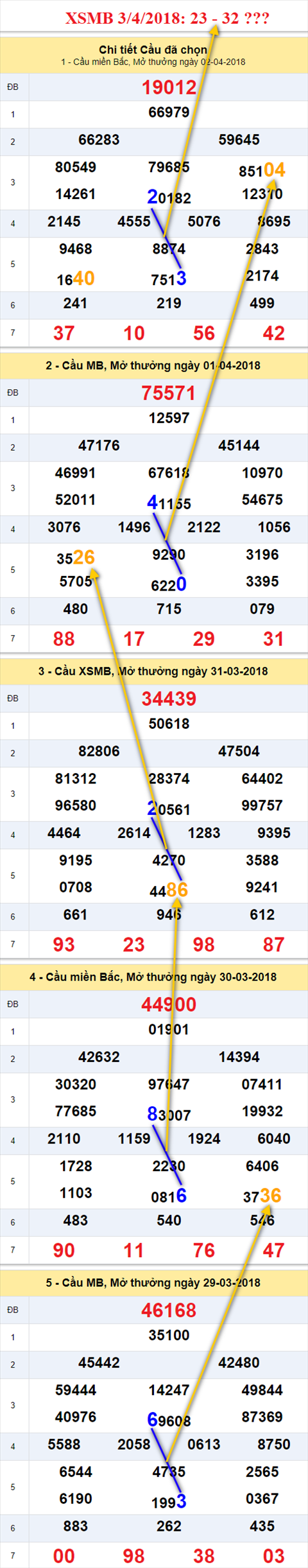 Thống kê XSMB 342018 Đừng hỏi tại sao hình ảnh Thong ke XSMB 342018 Dung hoi tai sao hinh anh
