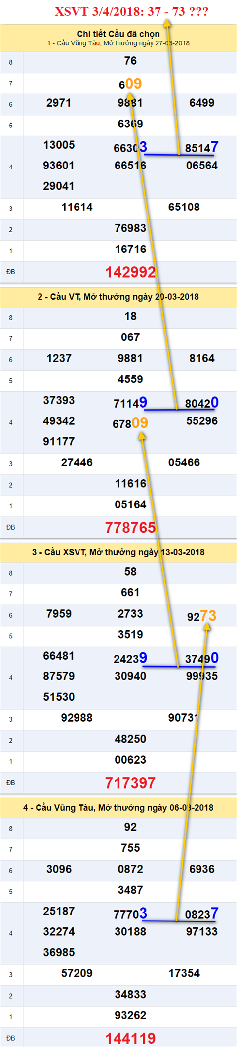 thong ke xsmn 3/4/2018 hinh anh 1 thong ke xsmn 3/4/2018 hinh anh 1