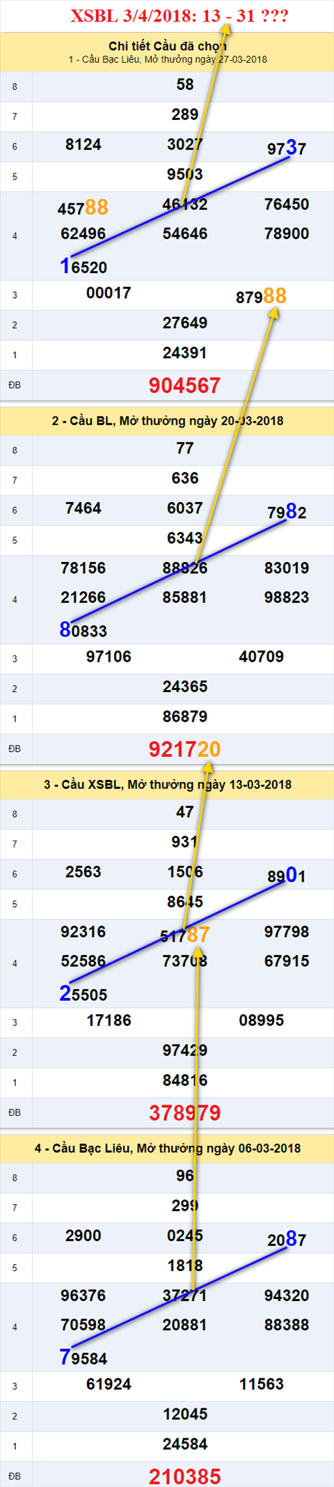 thong ke xsmn 3/4/2018 hinh anh 3 thong ke xsmn 3/4/2018 hinh anh 3