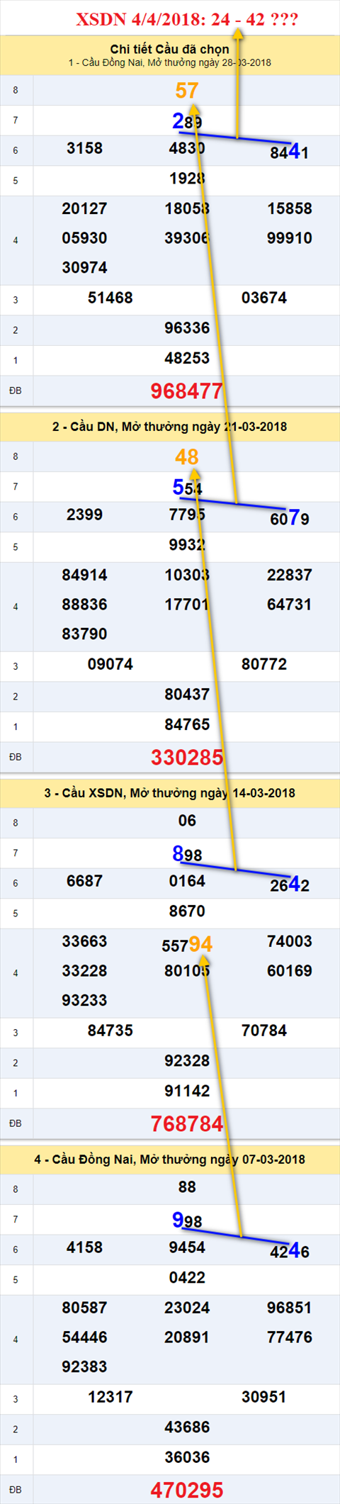 thong ke xsmn 4/4/2018 hinh anh 1 thong ke xsmn 4/4/2018 hinh anh 1