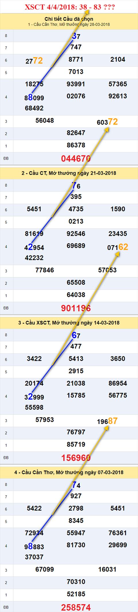 thong ke xsmn 4/4/2018 hinh anh 3 thong ke xsmn 4/4/2018 hinh anh 3