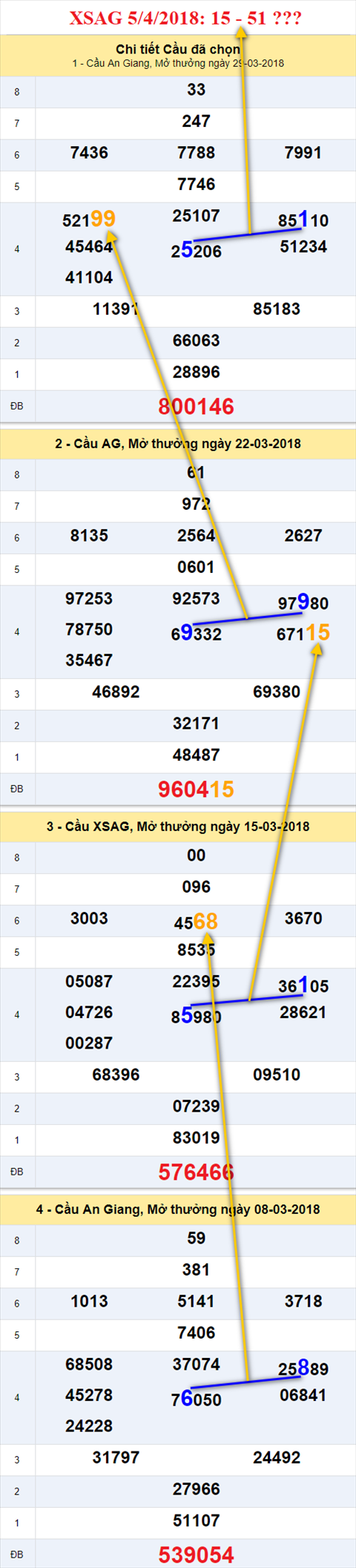 thong ke xsmn 5/4/2018 hinh anh 1 thong ke xsmn 5/4/2018 hinh anh 1