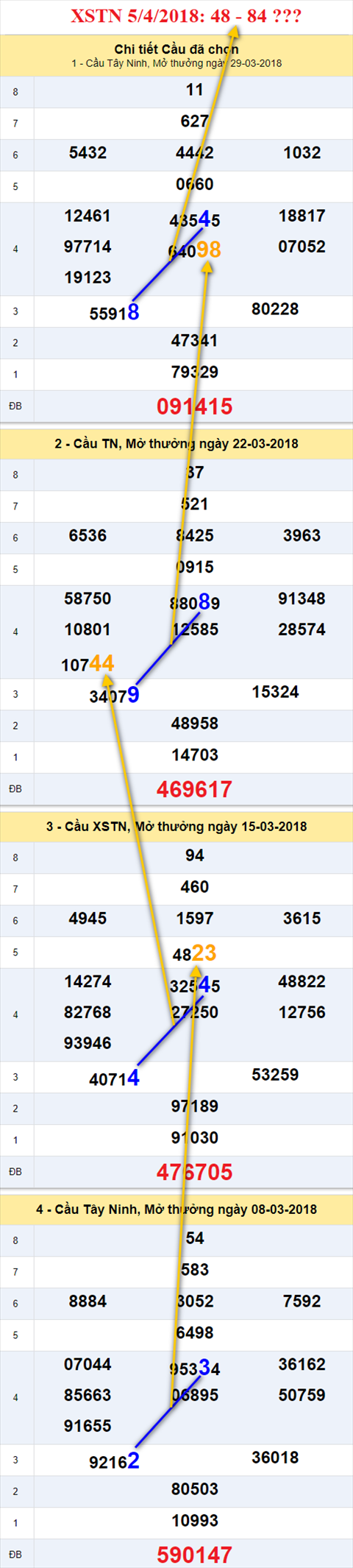 thong ke xsmn 5/4/2018 hinh anh 2 thong ke xsmn 5/4/2018 hinh anh 2