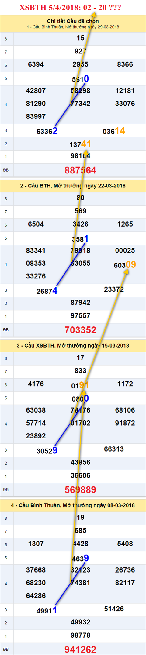 thong ke xsmn 5/4/2018 hinh anh 3 thong ke xsmn 5/4/2018 hinh anh 3