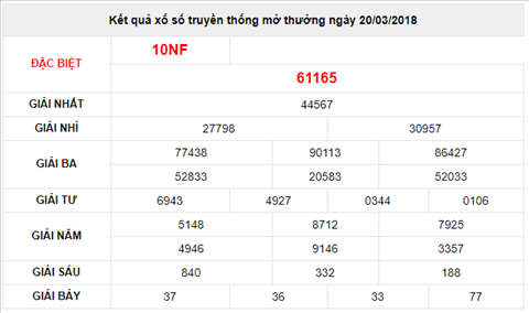 khach hang ba dinh trung 10 ty xo so truyen thong