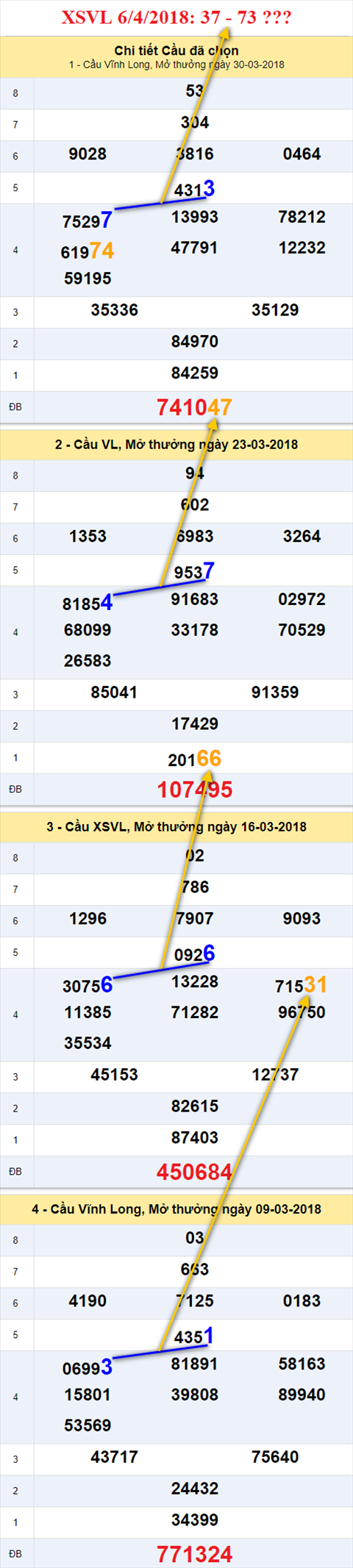 thong ke xsmn 6/4/2018 hinh anh 1 thong ke xsmn 6/4/2018 hinh anh 1