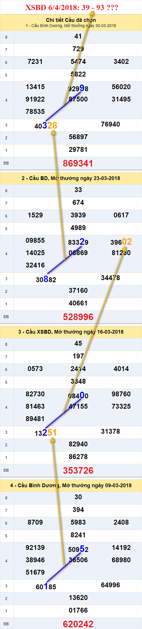 thong ke xsmn 6/4/2018 hinh anh 2 thong ke xsmn 6/4/2018 hinh anh 2
