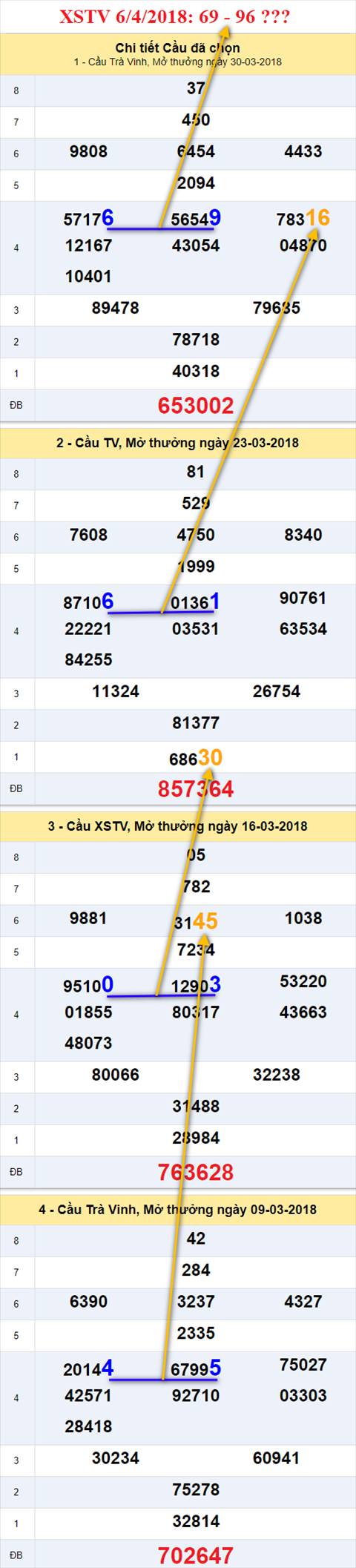 thong ke xsmn 6/4/2018 hinh anh 3 thong ke xsmn 6/4/2018 hinh anh 3