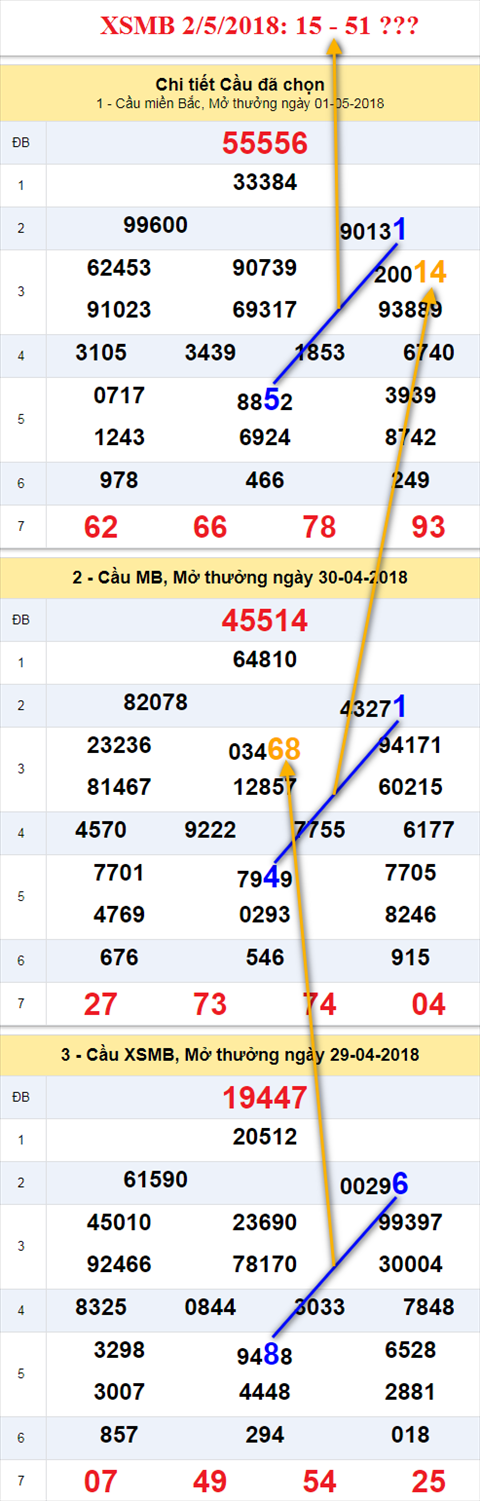 thong ke xsmb 2/5/2018 hinh anh thong ke xsmb 2/5/2018 hinh anh
