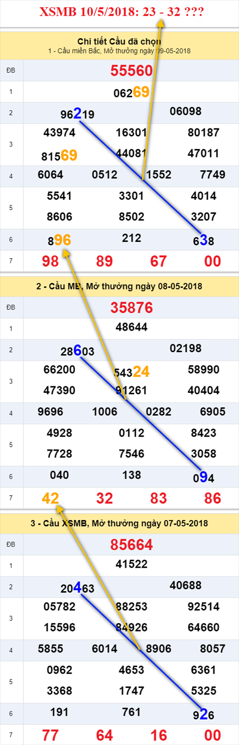 thong ke xsmb 10/5/2018 hinh anh thong ke xsmb 10/5/2018 hinh anh
