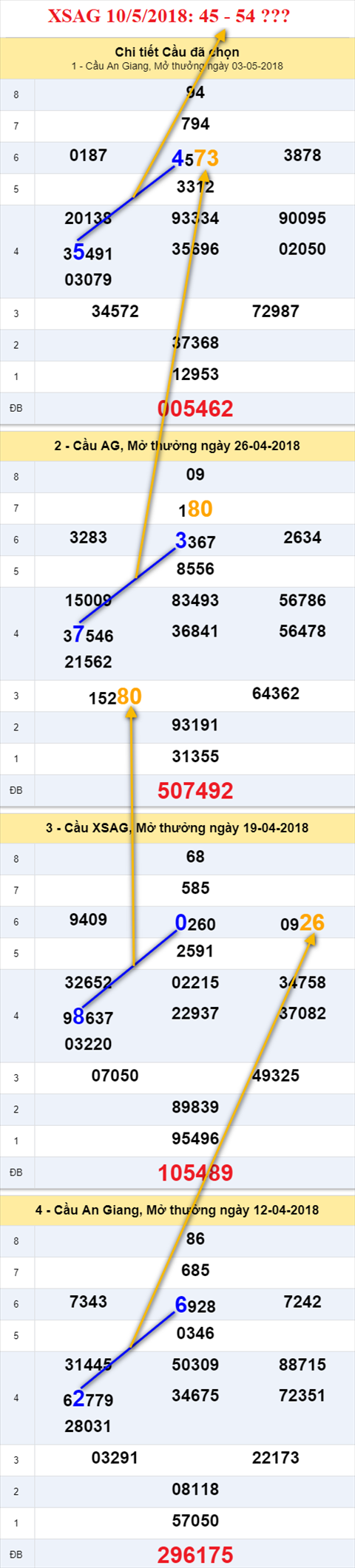thong ke xsmn 10/3/2018 hinh anh 1