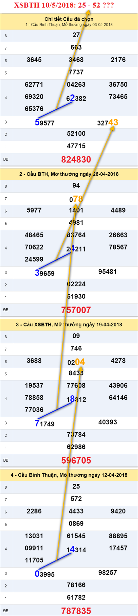 thong ke xsmn 10/3/2018 hinh anh 3